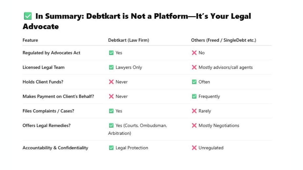 Debtkart Announces Grand Opening of Gurugram Office, for Financially Distressed Borrowers